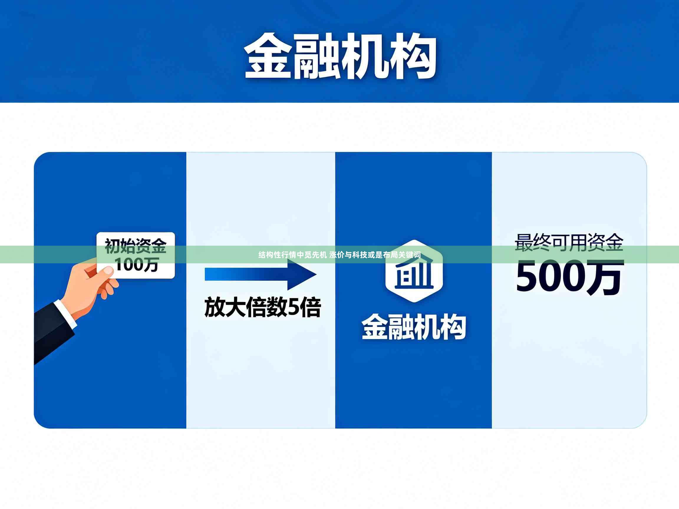 结构性行情中觅先机 涨价与科技或是布局关键词