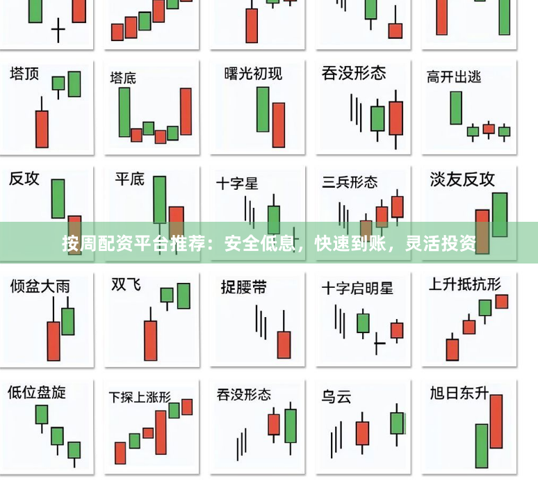 按周配资平台推荐：安全低息，快速到账，灵活投资