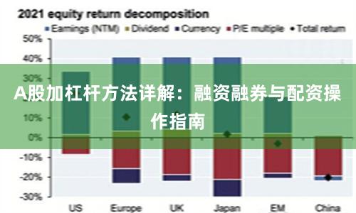 A股加杠杆方法详解：融资融券与配资操作指南