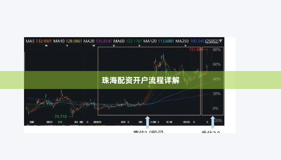 珠海配资开户流程详解