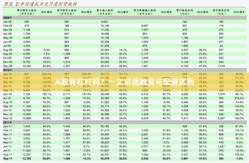 A股有杠杆吗？一文讲透融资与配资区别