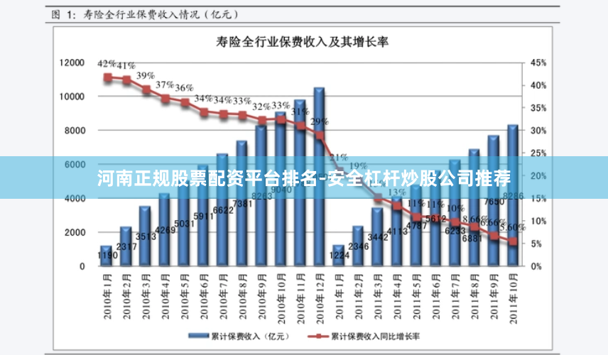 河南正规股票配资平台排名-安全杠杆炒股公司推荐
