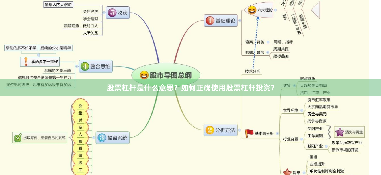 股票杠杆是什么意思？如何正确使用股票杠杆投资？