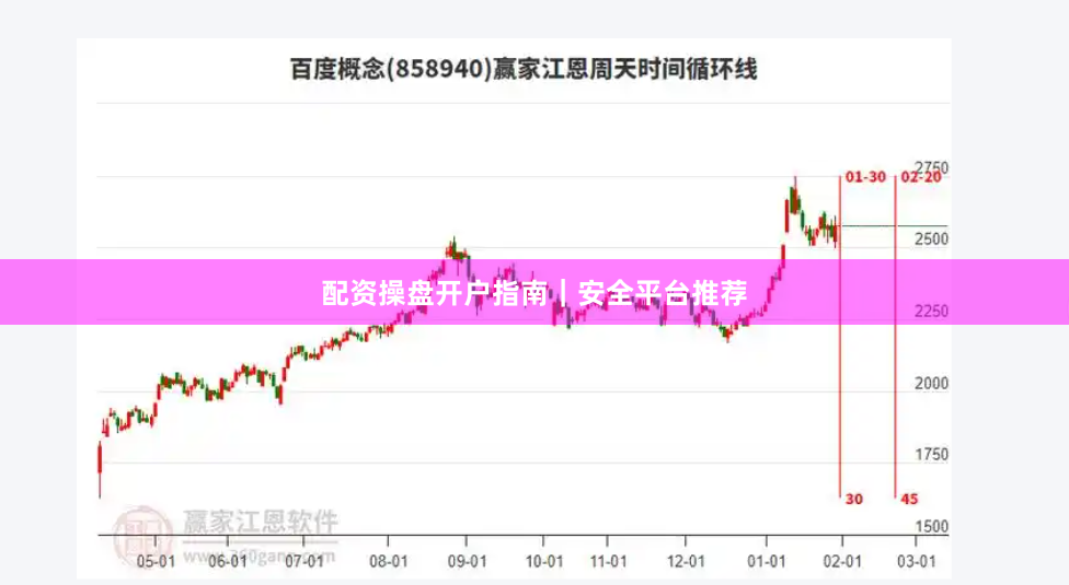 配资操盘开户指南｜安全平台推荐